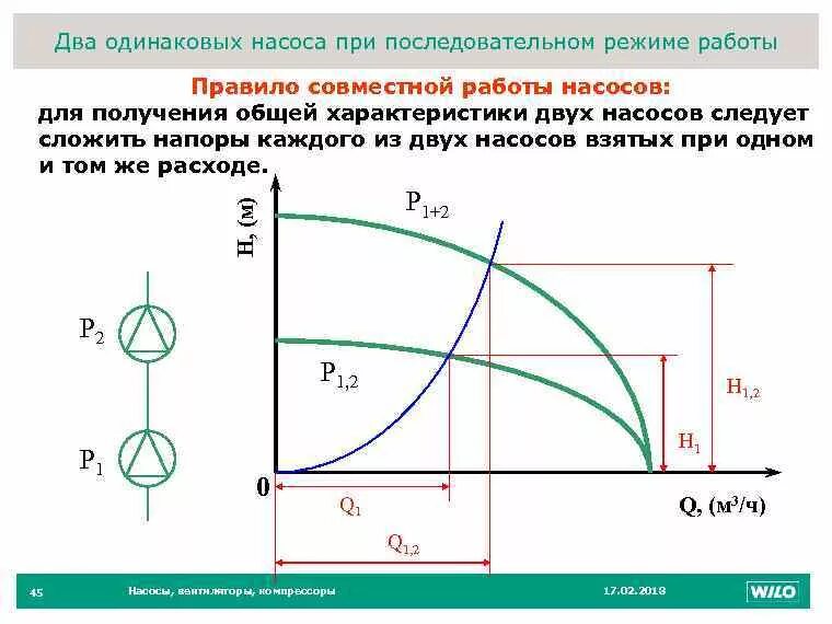 Последовательное подключение насосов Высокой мощностью и производительностью