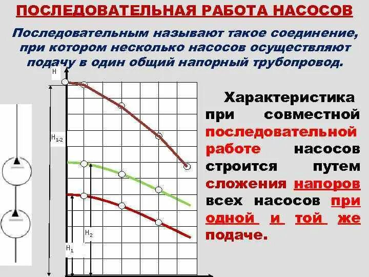 Последовательное подключение насосов с разными характеристиками Вопрос по эксплуатации насоса