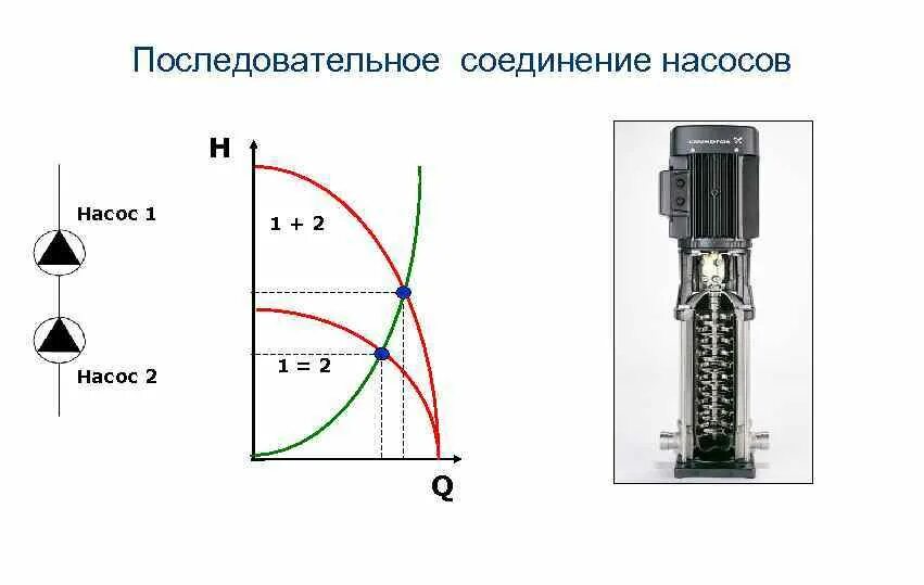 Последовательное подключение насосов с разными характеристиками ОСОБЕННОСТИ КОНСТРУКЦИИ ЦЕНТРОБЕЖНЫХ НАСОСОВ Характеристика центробежного насоса