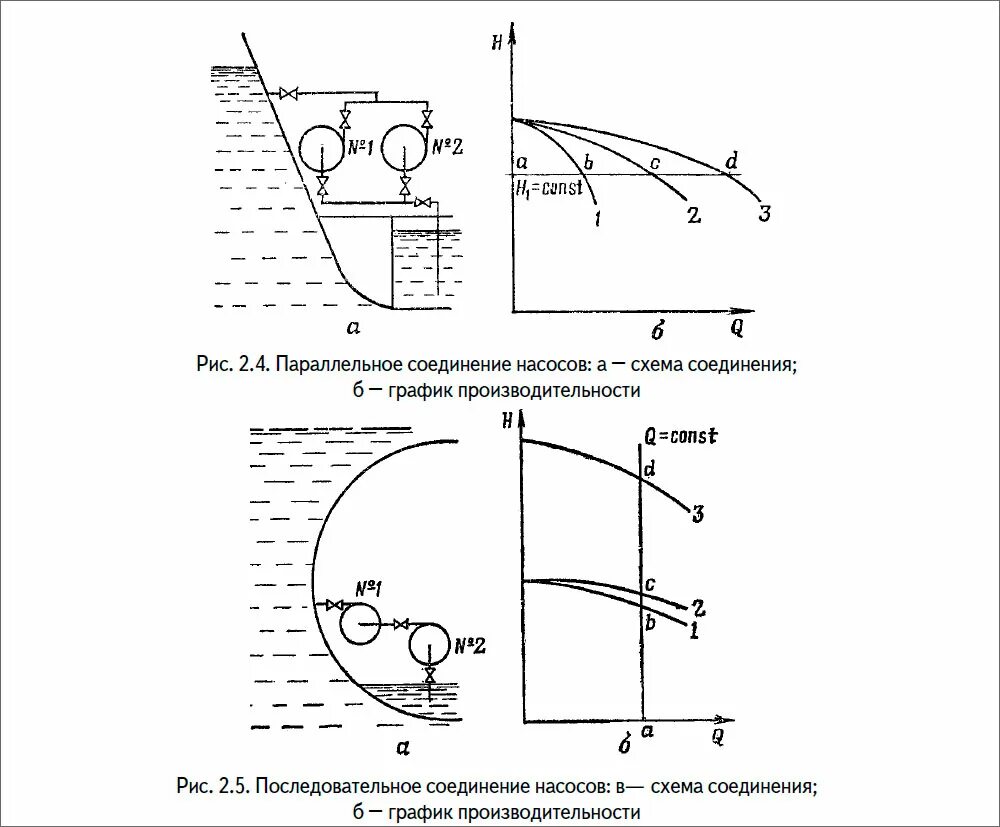 Последовательное подключение насосов с разными характеристиками Конструктивная схема и принцип действия центробежного насоса - MirMarine