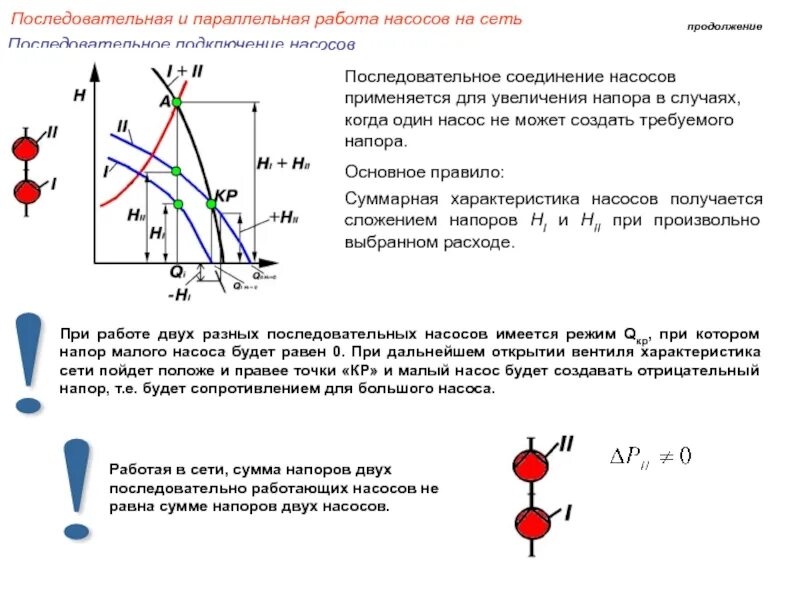 Последовательное подключение насосов с разными характеристиками Принцип параллельного действия: найдено 87 изображений