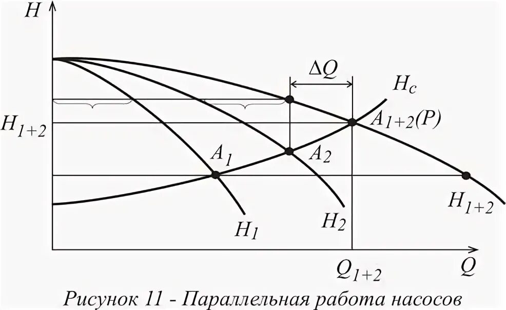 Последовательное подключение насосов с разными характеристиками Выбор насоса для сети - Студопедия