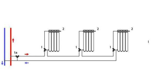 Последовательное подключение отопления Способы подключения радиаторов отопления - возможные схемы и варианты