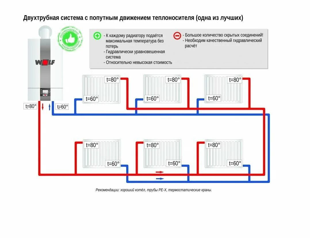 Последовательное подключение радиаторов отопления HeatProf.ru