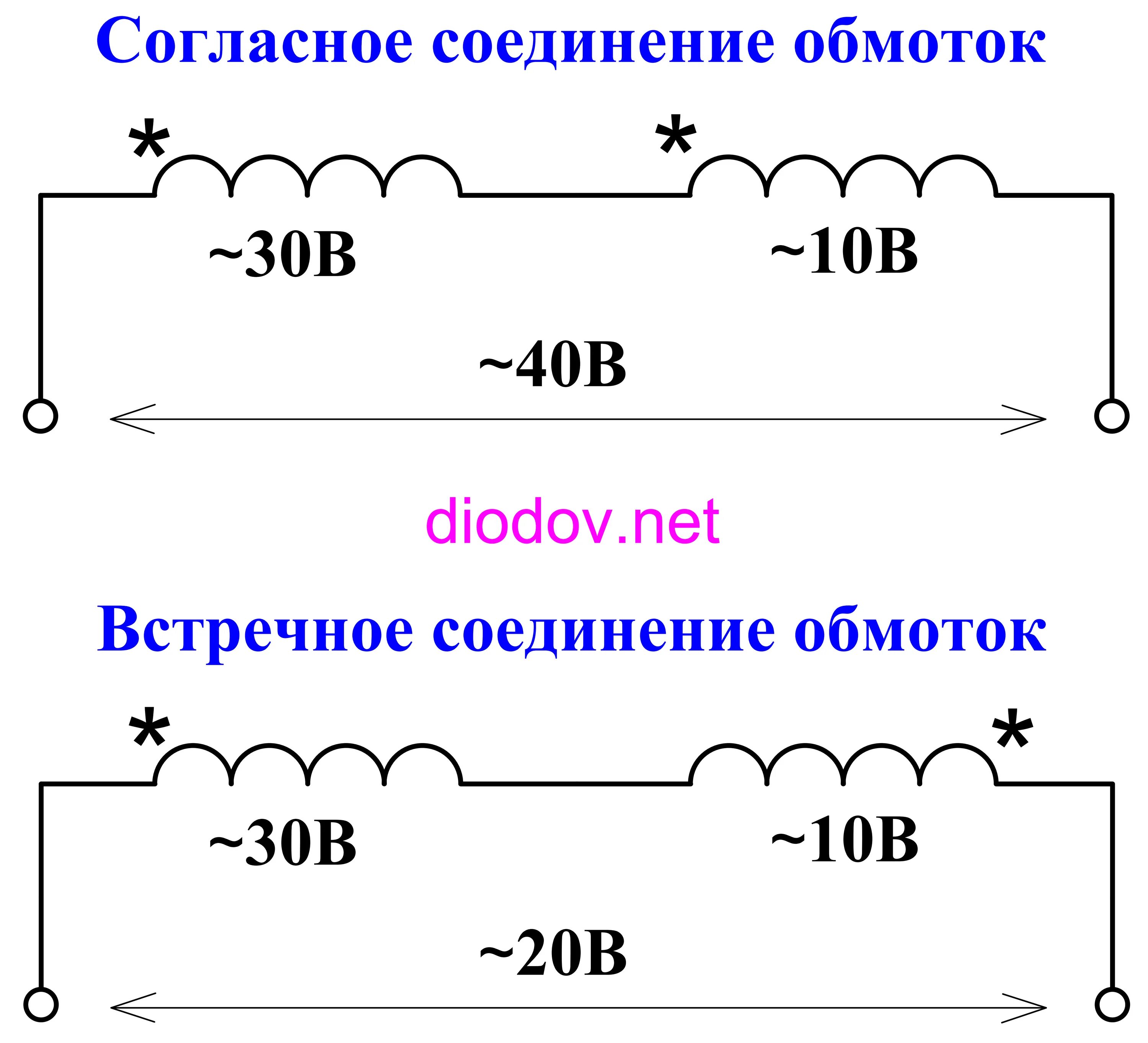 Последовательное подключение первичных обмоток двух трансформаторов Как проверить трансформатор мультиметром ⋆ diodov.net