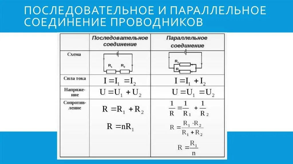 Последовательное подключение проводов Электрический ток электрические цепи закон ома соединения резисторов