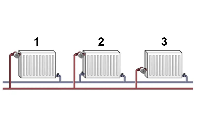 Последовательное подключение радиаторов отопления Способы установки радиаторов отопления и обвязки - как правильно подключить сист