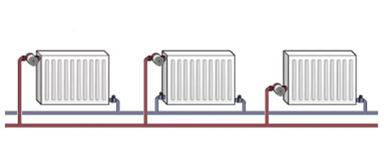 Последовательное подключение радиаторов отопления однотрубная Схема подключения радиаторов отопления и внутрипольных конвекторов к котлу отопл