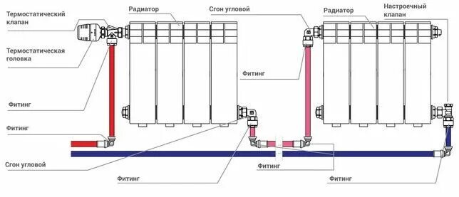 Последовательное подключение радиаторов отопления схема Коллекторная система отопления: разводка для частного дома