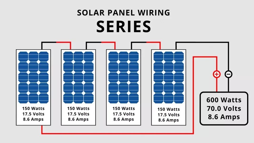 Последовательное подключение солнечных панелей разной мощности Campervan Solar Power: An Illustrated Guide VanLife Adventure Rv solar power sys