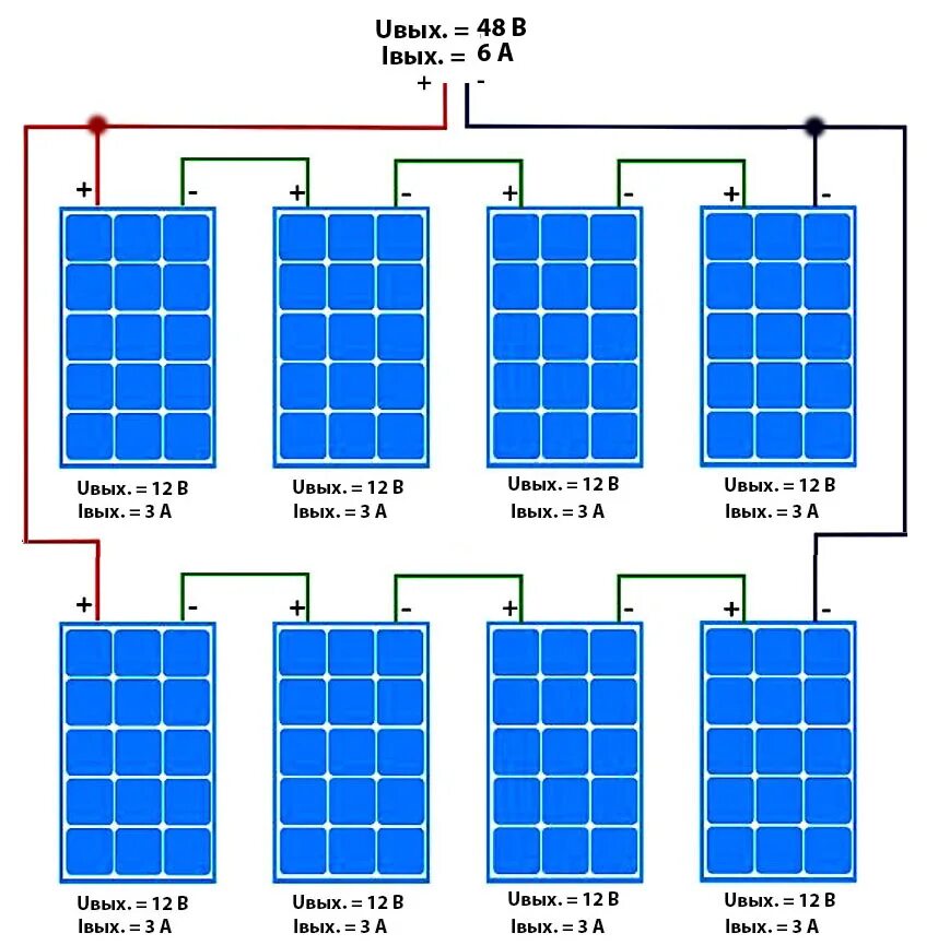 Последовательное подключение солнечных панелей разной мощности Схема подключения солнечных панелей: между собой, к аккумулятору, к контроллеру,