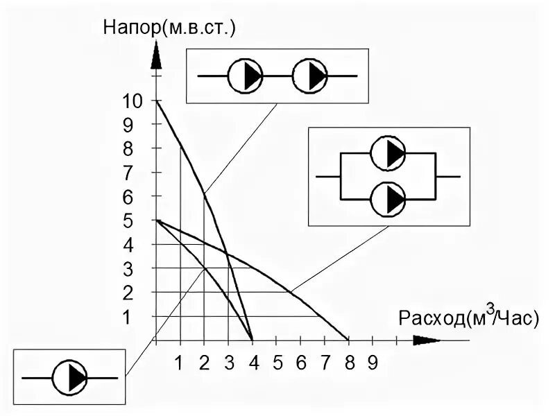 Последовательное подключение циркуляционных насосов Форум сантехников * Форум отопление - Два насоса подключены последовательно, что