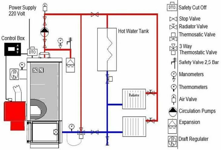 Последовательное подключение твердотопливного и электрического котла Бойлер косвенного нагрева: правила обвязки, подключение, схемы, врезка, подключе