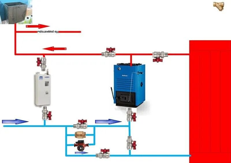 Последовательное подключение твердотопливного и электрического котла Система отопления с электрокотлом фото - DelaDom.ru