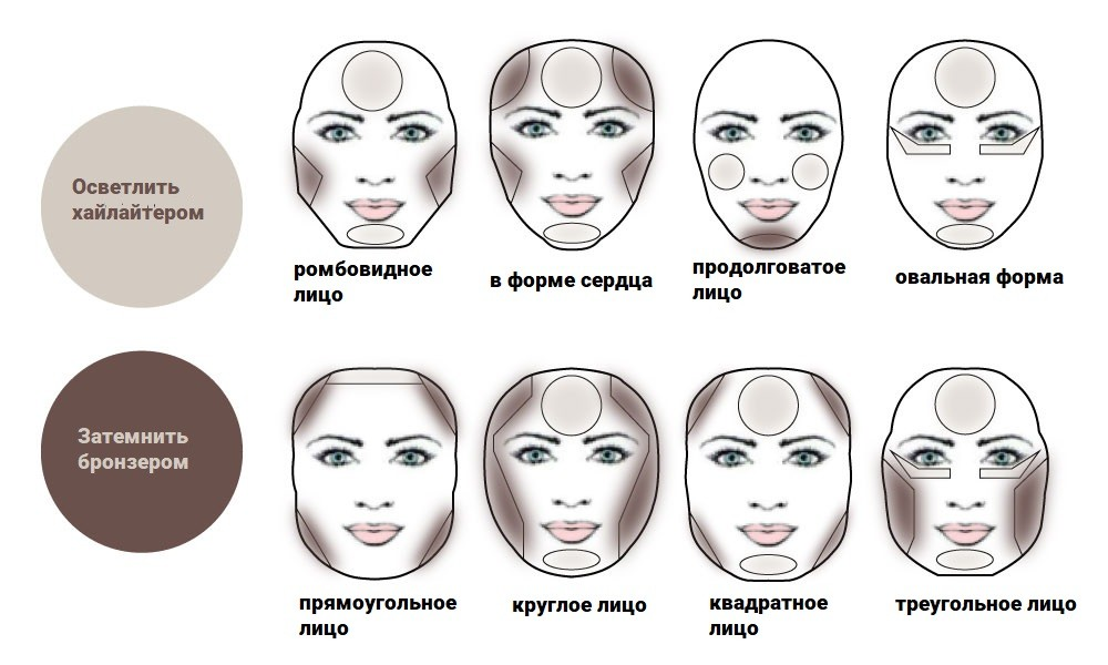 Последовательность макияжа лица Макияж для треугольного лица, подробная техника нанесения