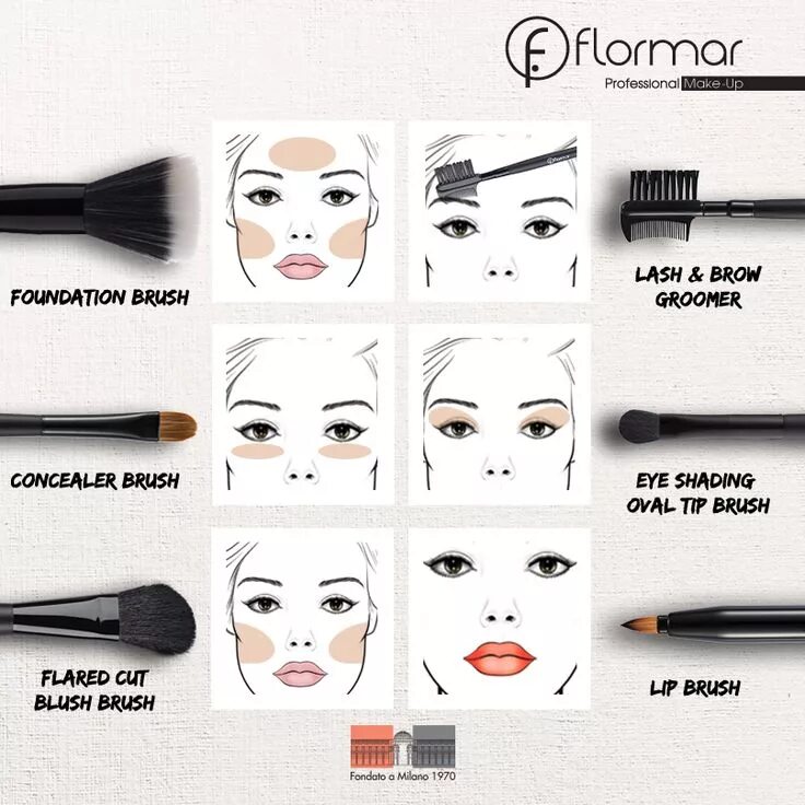 Последовательность нанесения макияжа FLORMAR BRUSH www.flormar.com