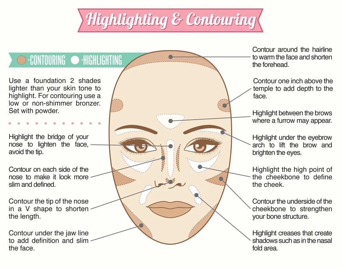 Последовательность нанесения макияжа Proper way to contour and highlight your face. Call us today to schedule your FR