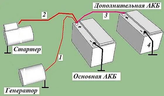 Последовательность подключения аккумулятора в машине 2 аккумулятора - Lada 21041, 1,6 л, 2008 года электроника DRIVE2