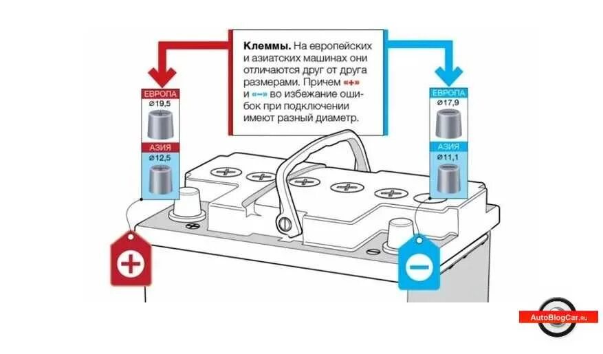 Последовательность подключения аккумулятора в машине Как правильно подключить аккумулятор к автомобилю