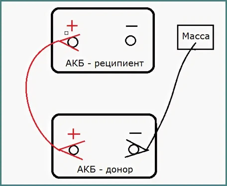 Последовательность подключения аккумулятора в машине Как прикурить автомобиль от другого автомобиля