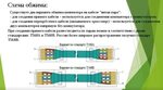 Последовательность подключения проводов Пар схема - 47/48