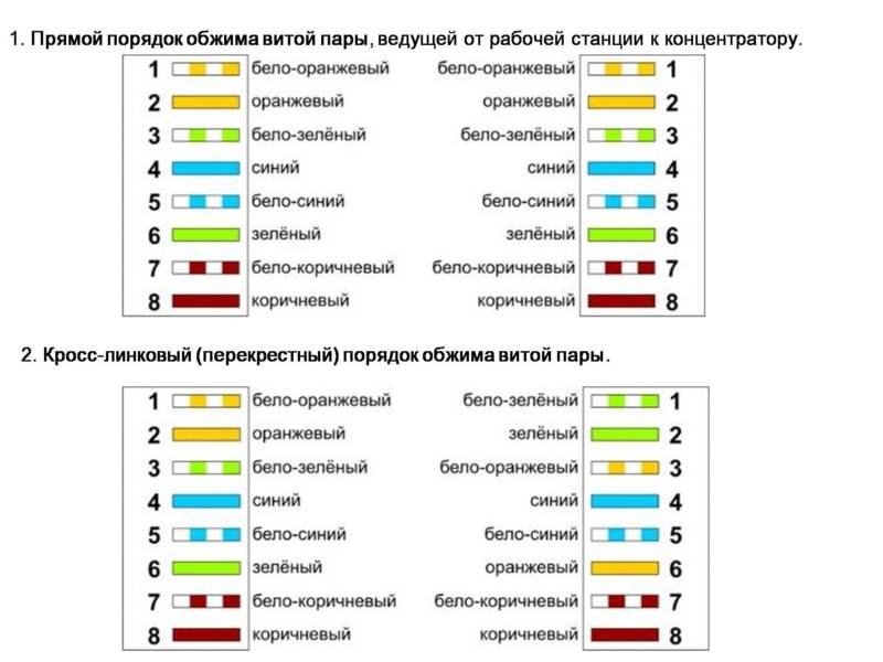 Последовательность подключения проводов Фотографии ОБЖИМ КАБЕЛЯ ЦВЕТА