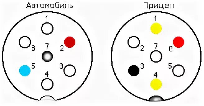 Последовательность подключения розетки к прицепу Электрическая схема разъема фаркопа (Trailer Connector). Соединение прицепа с фа