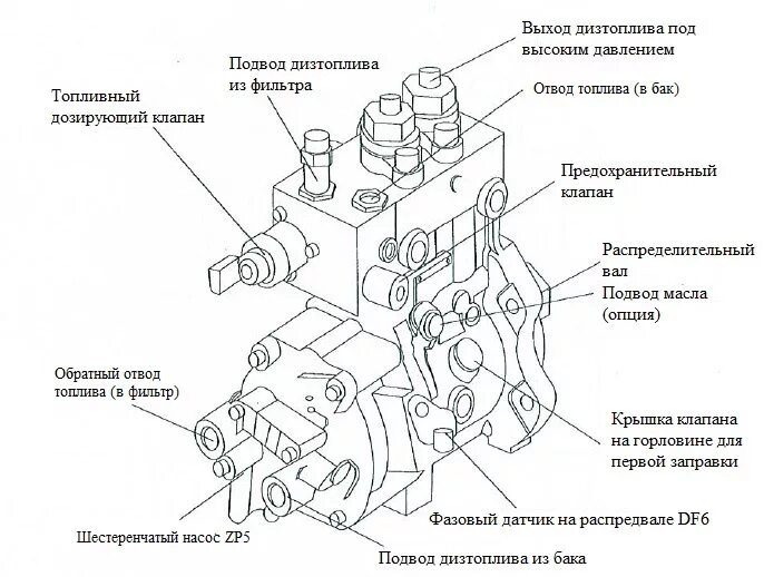 Последовательность подключения топливопровода тнвд двигатель 2 с Установка тнвд коммон рейл КАМАЗ евро 4