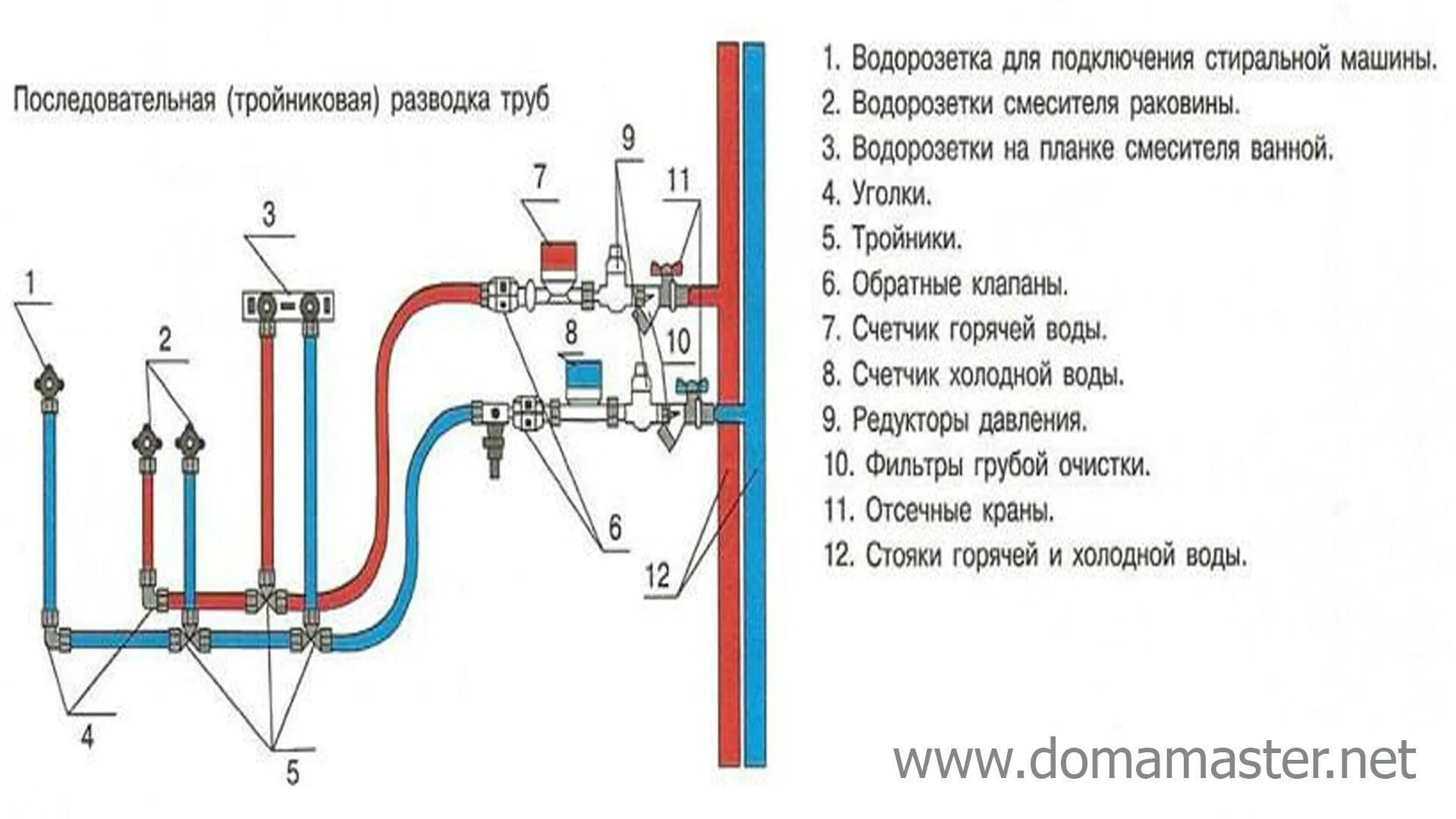 Последовательность подключения воды Картинки КАК ПРАВИЛЬНО ПОДКЛЮЧЕНА К ВОДОСНАБЖЕНИЮ