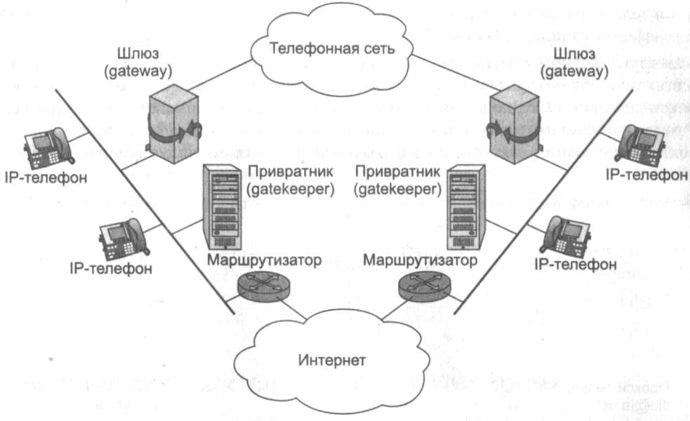 Последовательность схемы подключения абонента через влс Мобильный шлюз ооо нко