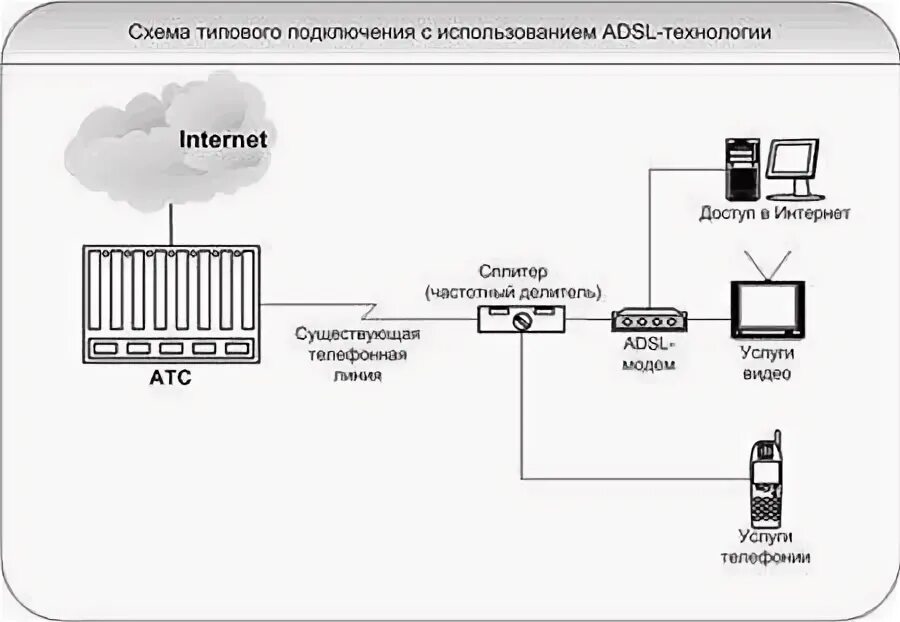 Последовательность схемы подключения абонента через влс Абонент подключается: найдено 85 картинок