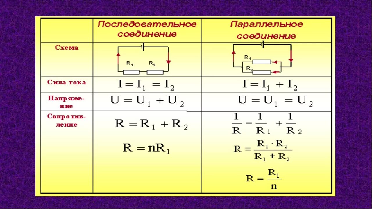 Последовательность соединения последовательного способа соединения Последовательное соединение двух проводников вычисление величин: найдено 74 изоб