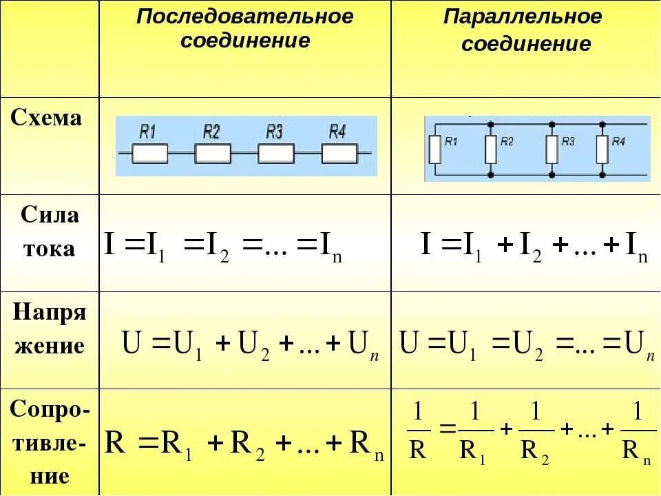 Последовательность соединения последовательного способа соединения Чему равно общее напряжение и сопротивление