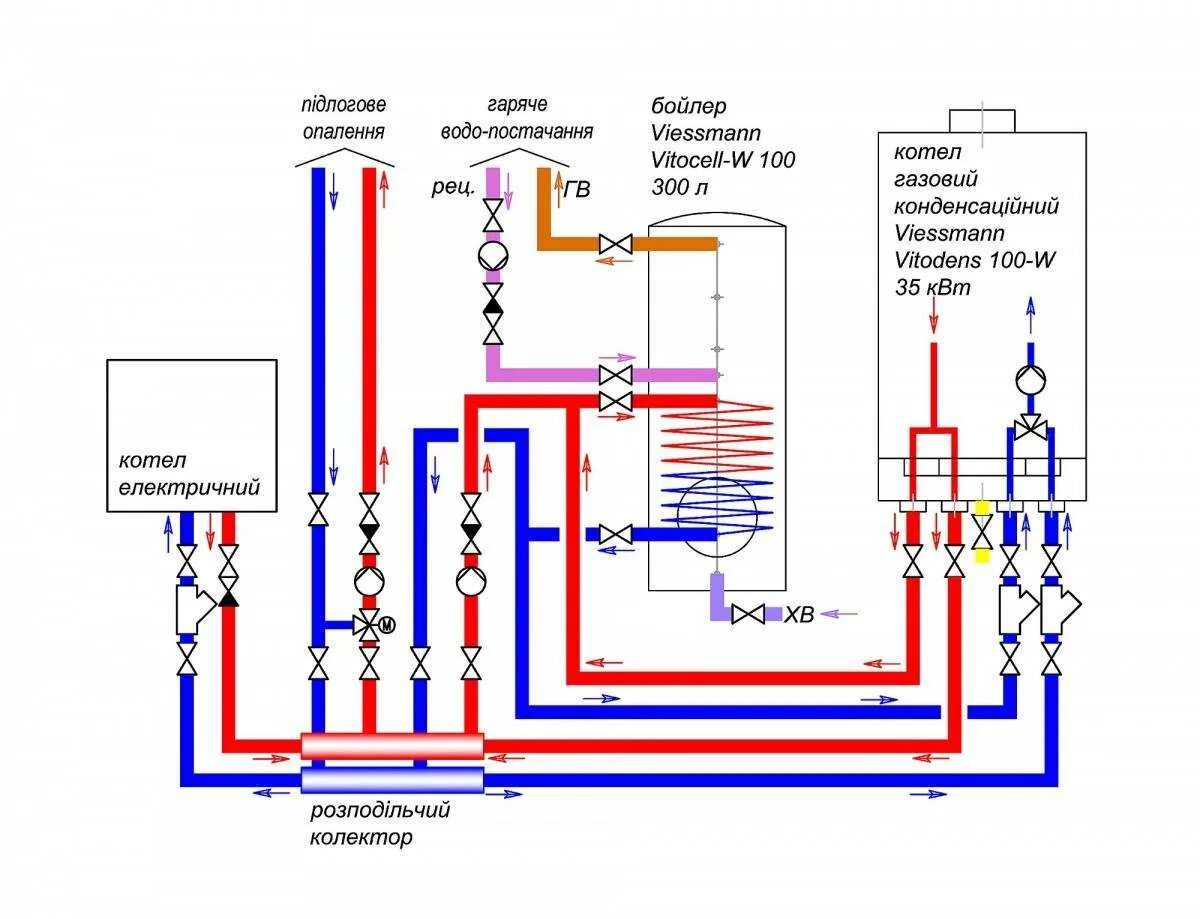 Послойным бойлер подключение двухконтурного котла Картинки КАК ПРАВИЛЬНО ПОДКЛЮЧИТЬ К ГАЗОВОМУ КОТЛУ