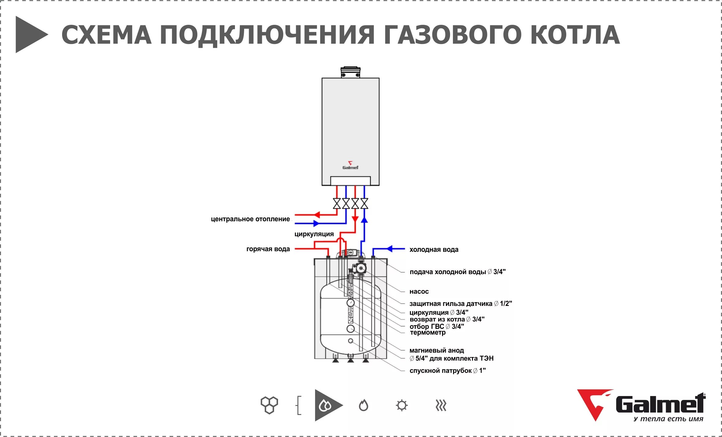 Послойным бойлер подключение двухконтурного котла GALMET Fusion 100 цена - бойлер послойного нагрева для двухконтурного котла купи