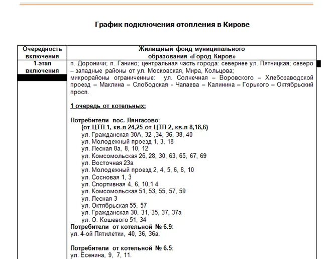 Посмотреть график подключения отопления Когда включат отопление в Кирове в 2016 году?