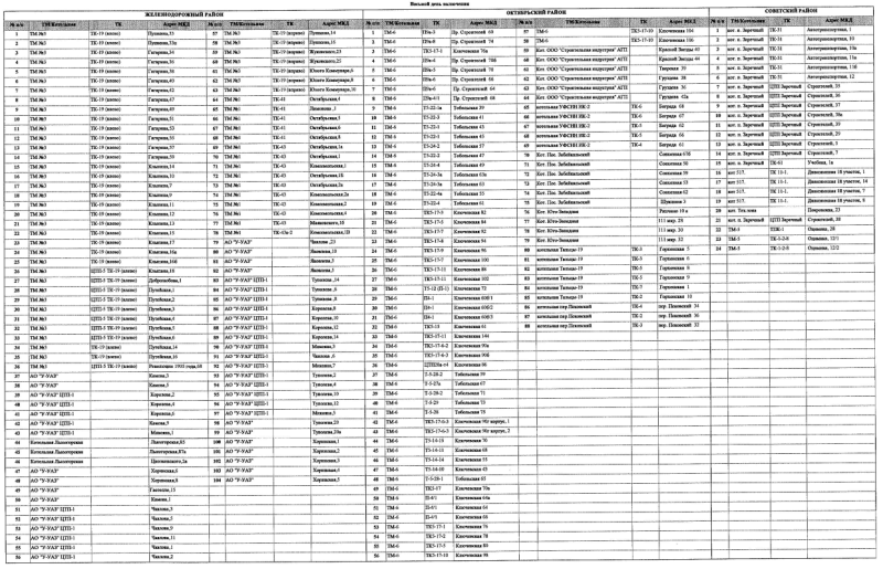 Посмотреть график подключения отопления Власти опубликовали график подключения многоквартирных домов Улан-Удэ к отоплени