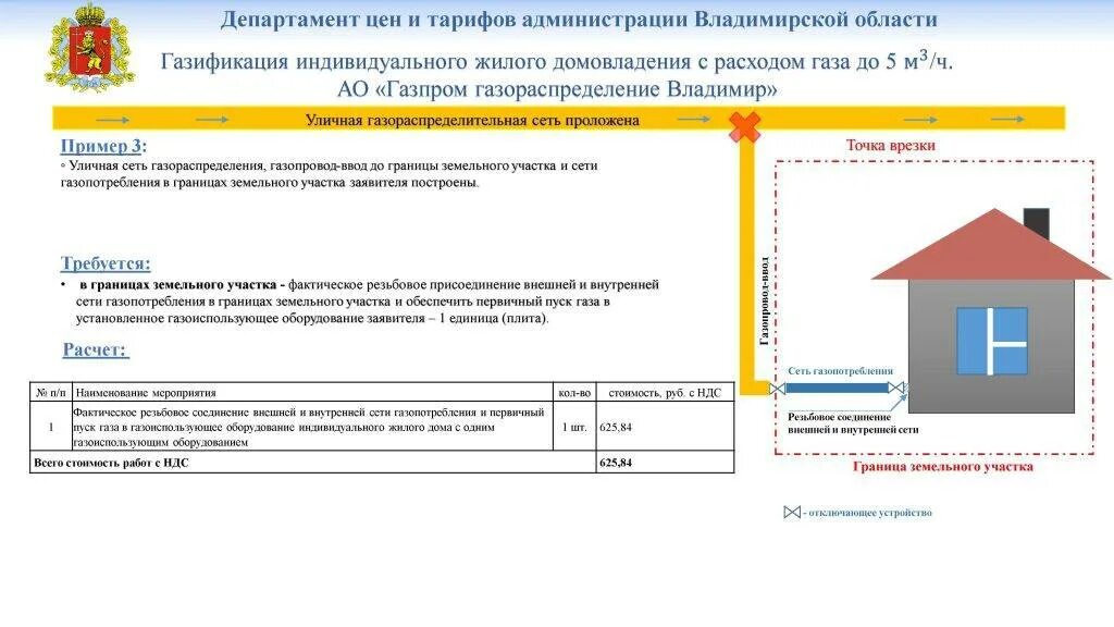 Постановление 1547 подключение к частный газопровод Расчет систем газоснабжения