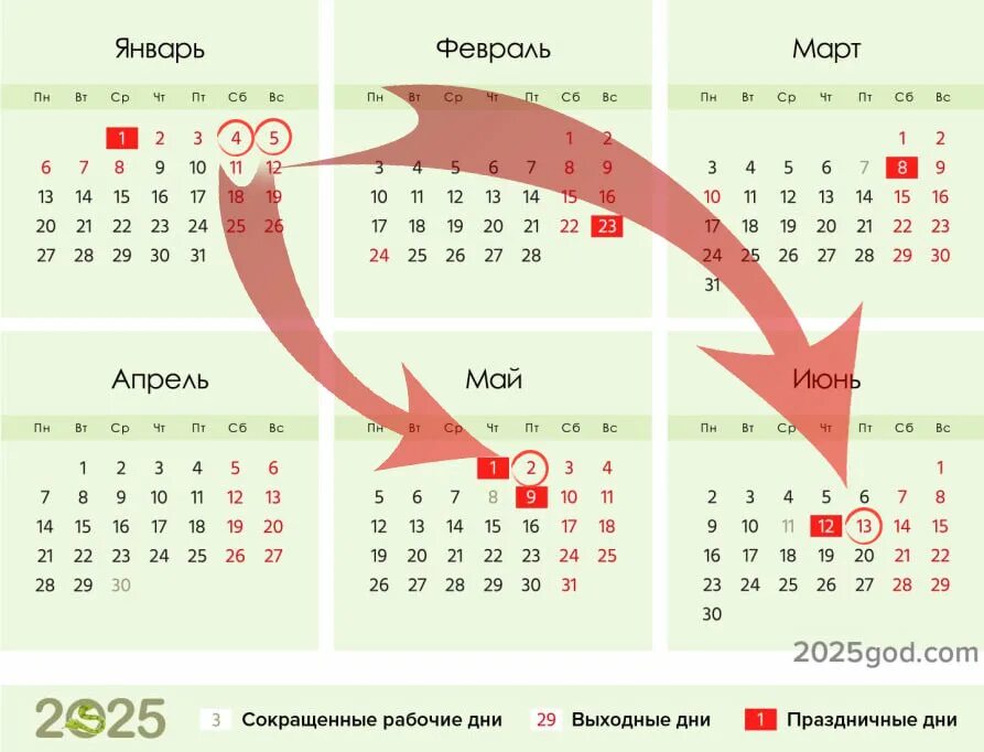 Постановление об утверждении производственного календаря на 2025 Выходные в 2025 официальные: найдено 77 изображений