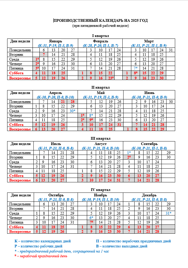 Постановление об утверждении производственного календаря на 2025 Утвержден и опубликован производственный календарь и плановое количество рабочег