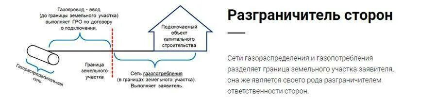 Постановление подключение газа Подключение газа в квартире: порядок и правила газификации жилья в многоквартирн