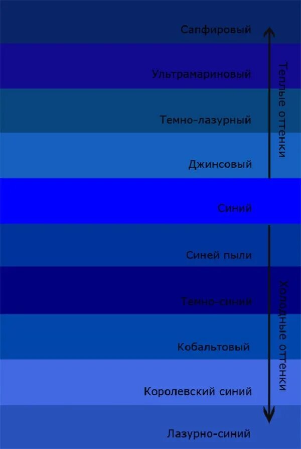 Поставить синий цвет на фото Темно синий как получить HeatProf.ru