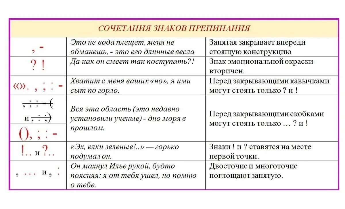 Поставить знаки препинания онлайн по фото Картинки ПРАВИЛЬНАЯ ПОСТАНОВКА ЗНАКОВ ПРЕПИНАНИЯ