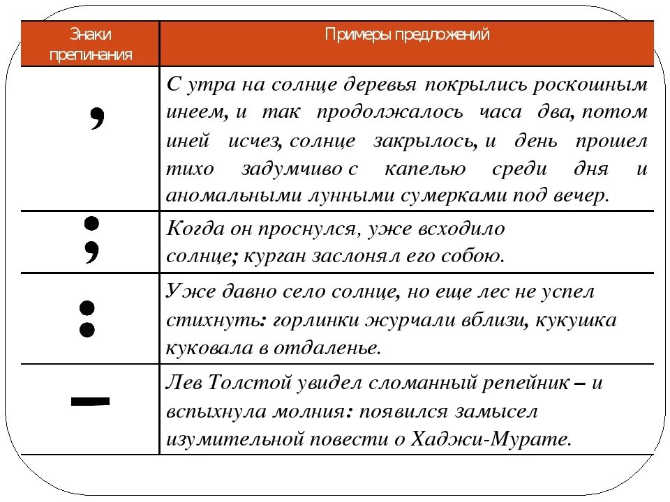 Поставить знаки препинания в тексте по фото Предложения с 5 знаками препинания