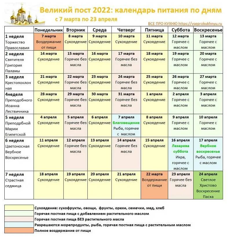 Постный календарь на 2024 год Числа дней что можно есть