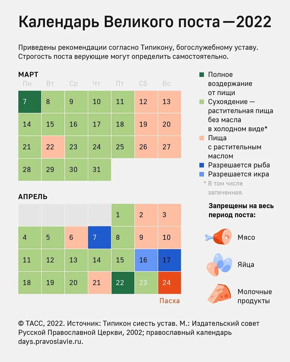 Постный календарь на 2024 год Календарь петровского поста 2024 года