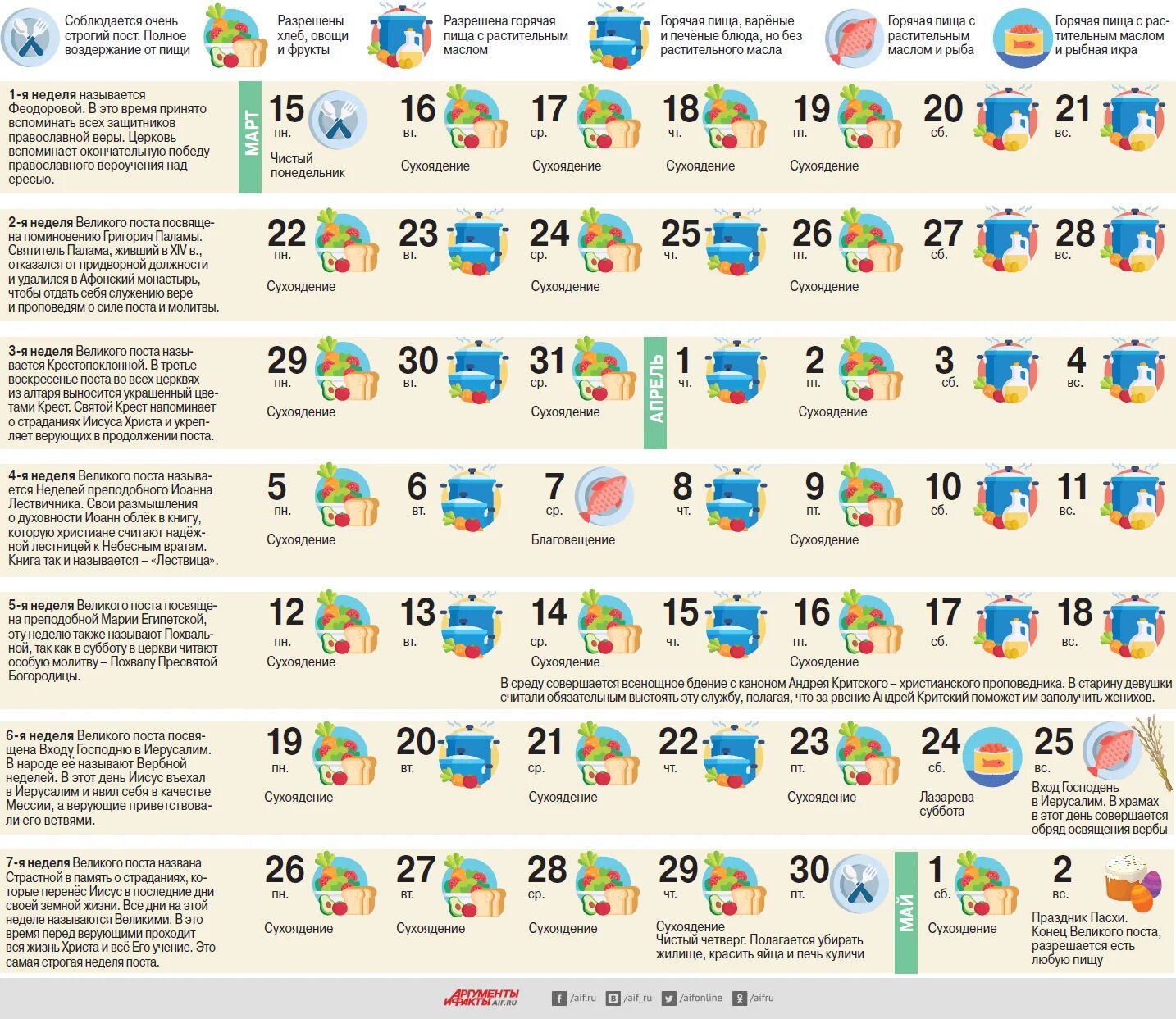 Постный календарь на 2024 год Календарь великого поста. Инфографика Инфографика АиФ Аргументы и факты в Белару