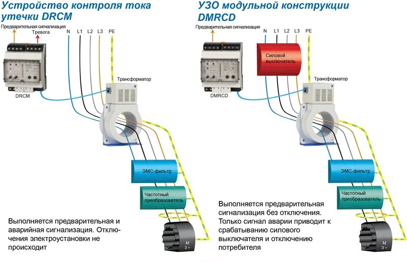 Постоянное отключение и подключение устройства Контроль тока нагрузки