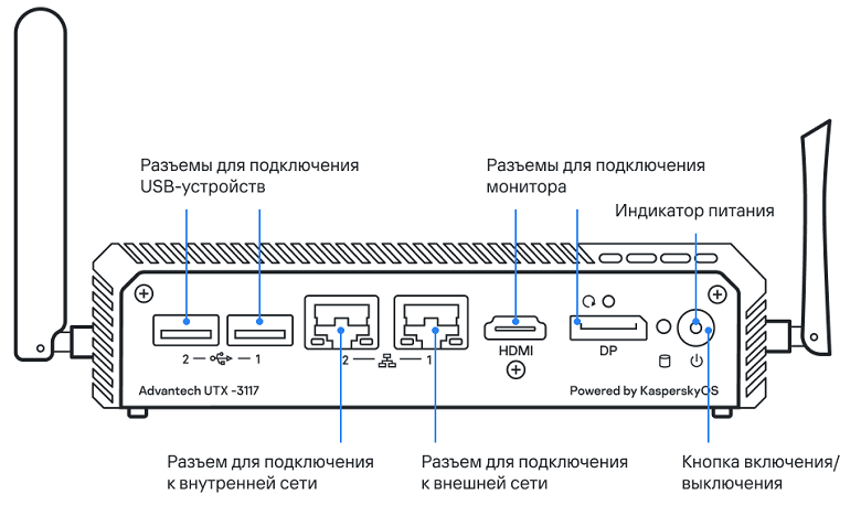 Постоянный звук подключения и отключения устройства Включение и выключение устройства Advantech UTX-3117FS-S6A1N