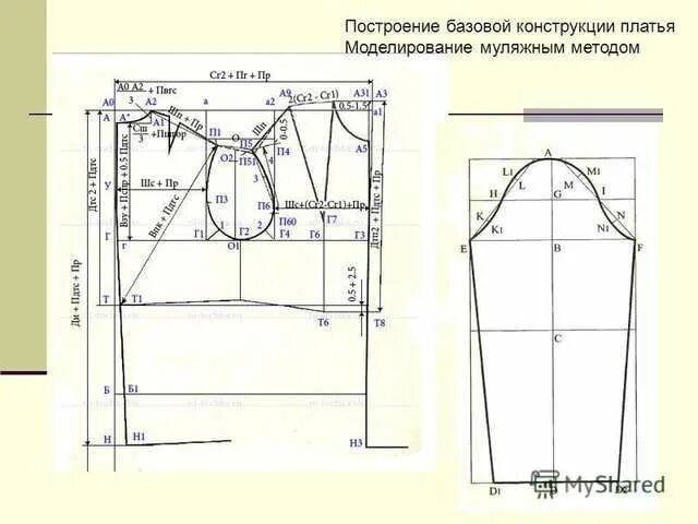 Построение базовой выкройки 10 мерок бесплатно паукште ирина михайловна система 10 мерок скачать бесплатно: 4 тыс изображений н